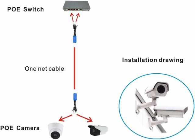 RJ45 Splitter/Combiner Upoe Cable Kit for IP Poe Camera Transmission -  China RJ45 Splitter, RJ45 Connector