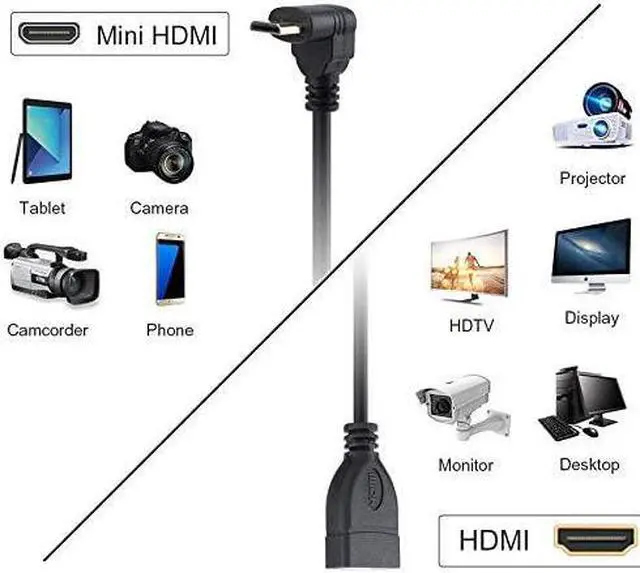 Alt view image 2 of 2 - 90 Degree Upward Angle Mini- HDMI Male to HDMI-compatible Female Adapter, Support 1080P Full HD, 3D,for Camera, Camcorder