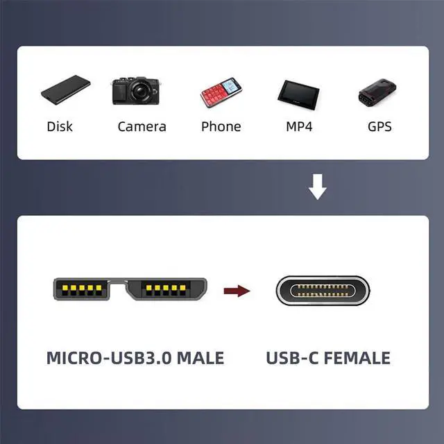 Alt view image 2 of 3 - 10Gbps Data Power for Laptop SSD Disk Female to Male USB-C USB 3.1 Type C to Micro USB 3.0 Male Data Adapter