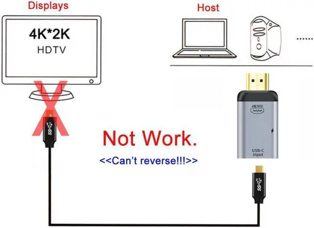 Alt view image 3 of 3 - HDTV Sink HDTV & PD Power Adapter 4K 60hz 1080p to USB-C Type C Female Source for Phone & Laptop