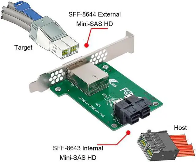 Alt view image 2 of 3 - Dual Ports Mini SAS HD SFF-8644 To Internal SAS HD SFF-8643 PCBA Female Adapter With Low Profile Bracket ZIHAN