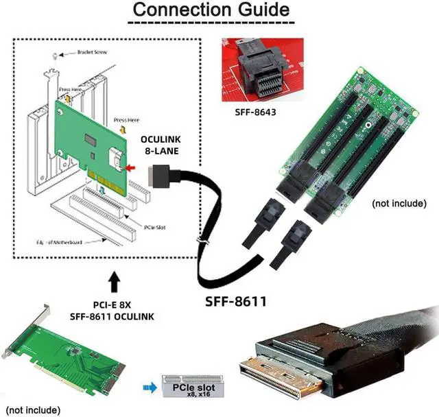 Alt view image 3 of 3 - OCuLink PCIe PCI-Express SFF-8611 8x 8-Lane to Dual SFF-8643 HD 4x SSD Data Active Cable 50cm