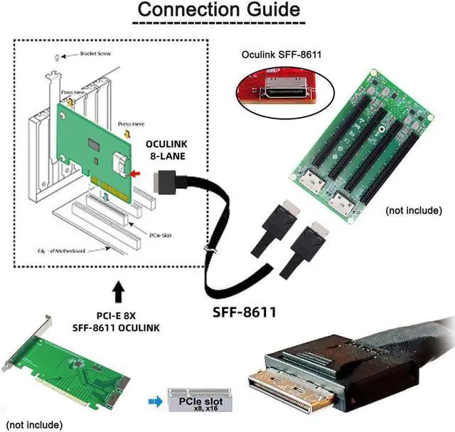 Alt view image 3 of 3 - OCuLink PCIe PCI-Express SFF-8611 8x 8-Lane to Dual SFF-8611 Oculink 4x SSD Data Active Cable 50cm