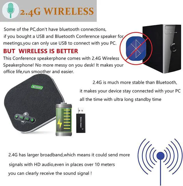 Alt view image 5 of 7 - NA200G Wireless Conference Speaker with Dongle Idea for Home Office 360 Degree Voice Pickup 4 Ai Echo&Noise Canceling Microphones USB Speakerphone with Aux out