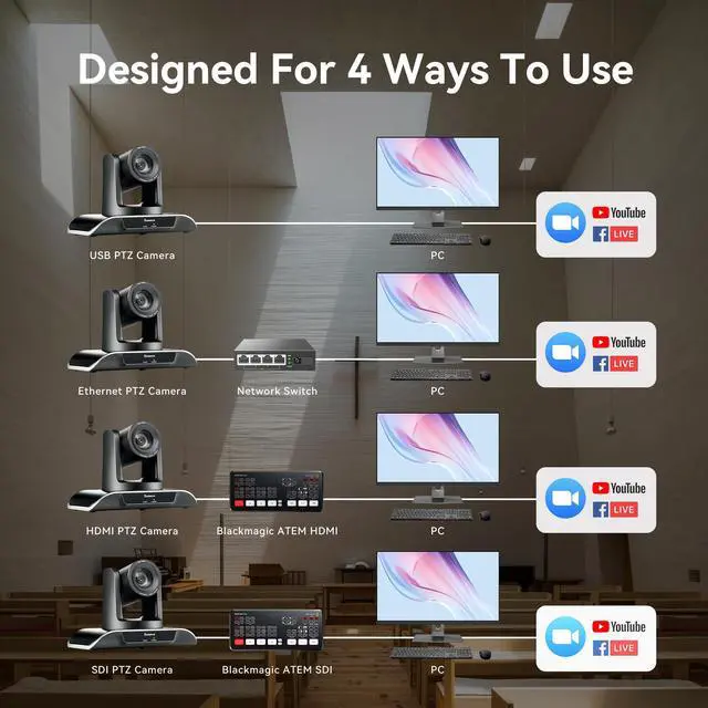 Alt view image 6 of 7 - Tenveo VHD612A AI Auto-Tracking HD1080P 60fps PTZ Conference Camera 3G-SDI HDMI USB and IP Streaming Outputs Support POE 12X Optical Zoom Broadcast Live Streaming Camera for Conference Church