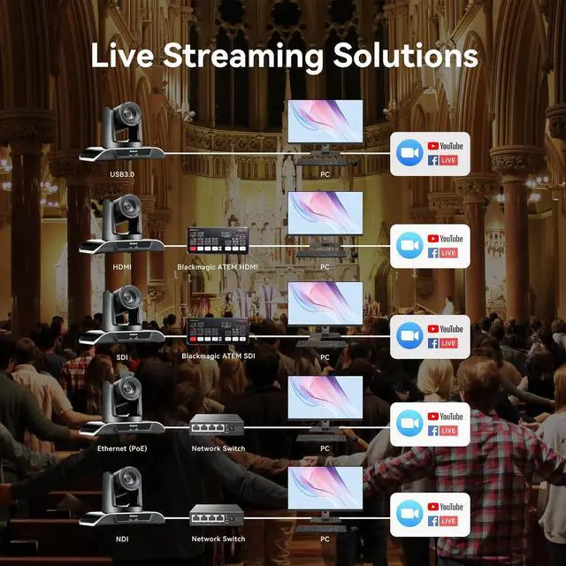 Alt view image 6 of 7 - Tenveo VHD630A-NDI AI Auto Tracking NDI PTZ Camera 3G-SDI/HDMI/USB3.0/LAN PoE 30X Optical+8X Digital Zoom IP Live Streaming Camera 1080P 60FPS for Church Services Worship Large Events Live Broadcast