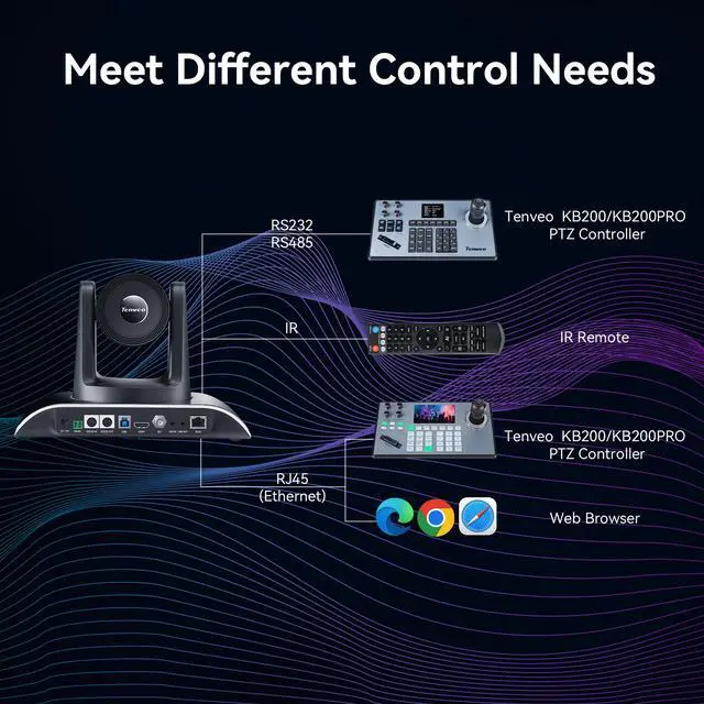 Alt view image 4 of 7 - Tenveo VHD620A+KB200PRO-20X Optical Zoom PTZ Camera with HDMI/USB3.0/LAN(PoE) and PTZ Controller Joystick Keyboard Bundle/Kits for Church Worship Services Live Streaming Video Conference