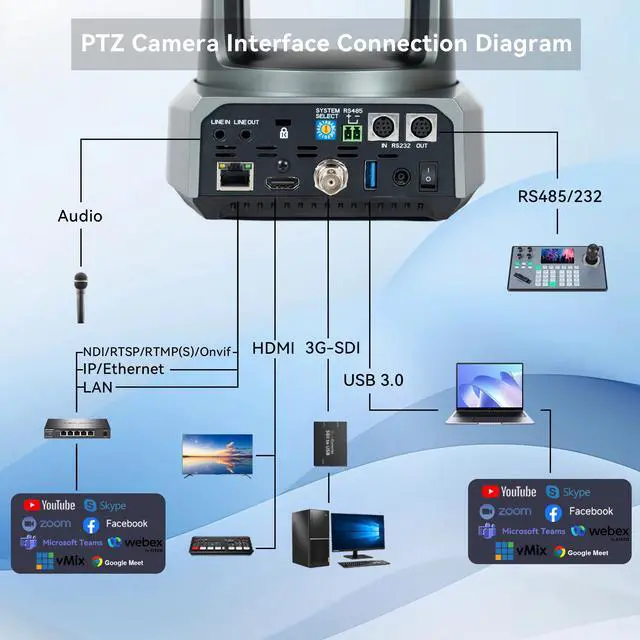Alt view image 6 of 7 - Tenveo UV620A PTZ Conference Camera 20X Optical Zoom + 16X Digital Zoom 1080P 60FPS USB HDMI 3G-SDI IP Live Streaming Camera AI Auto Tracking Camera PoE for Church Worship Education Sport Events vMix