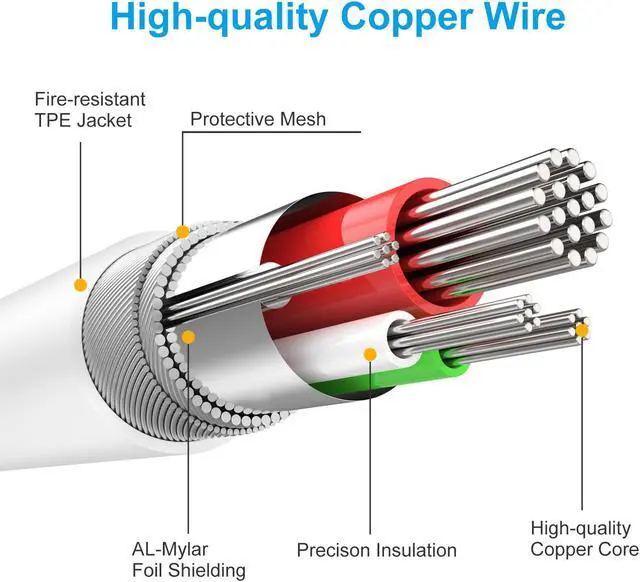 Alt view image 4 of 7 - Beebo Beabo Compatible iPhone/Android Charger Cable,Lightning,Type-c,Micro USB Cable,30cm