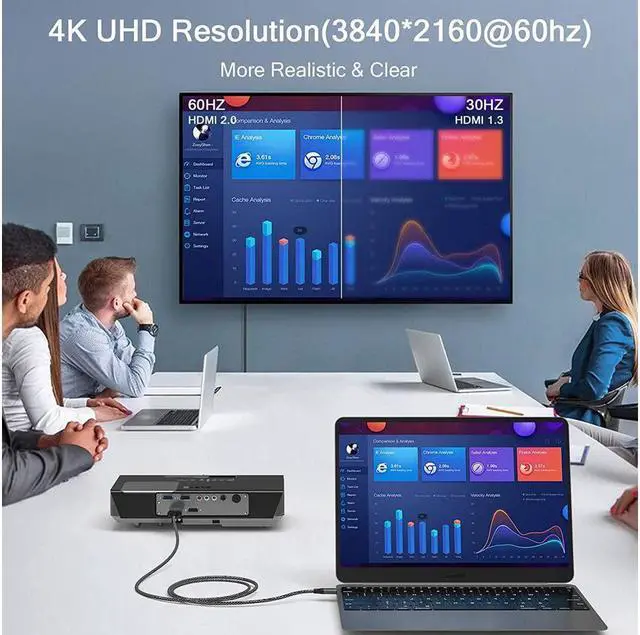 Alt view image 4 of 7 - QGeeM USB C to HDMI Cable Adapter,QGeeM 10ft Braided 4K@60Hz Cable Adapter(Thunderbolt 3 Compatible) Compatible with iPad Pro,MacBook Pro 2018 iMac, Pixel,Galaxy S9 Note9 S8 Surface Book hdmi USB-c 5m