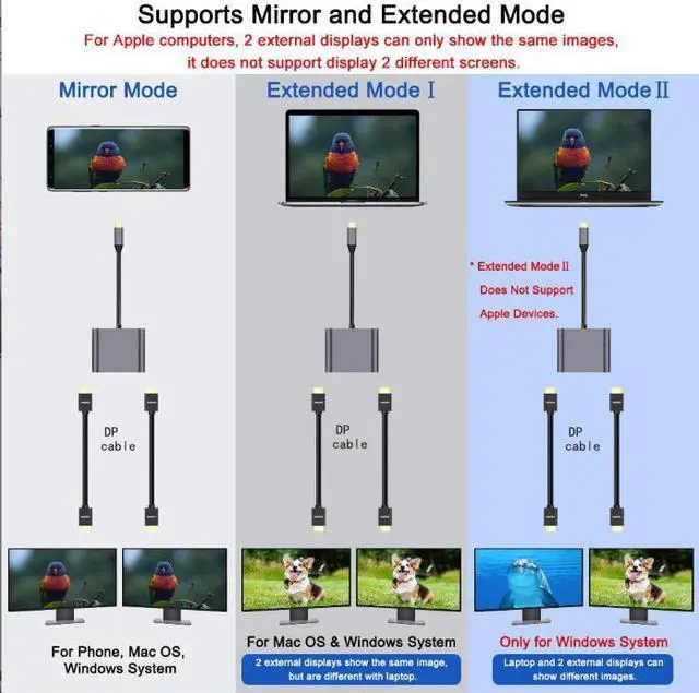 Alt view image 5 of 7 - USB C to Dual DisplayPort(DP) Adapter, 4K@144Hz(8K@30Hz) Type-C to DP Splitter for Dual Monitors Extend Display FOR Mac- Book/Mac- Book Pro, Samsung, Dell, HP, Lenovo,Surface Type C Laptop(UH02-23-A-)