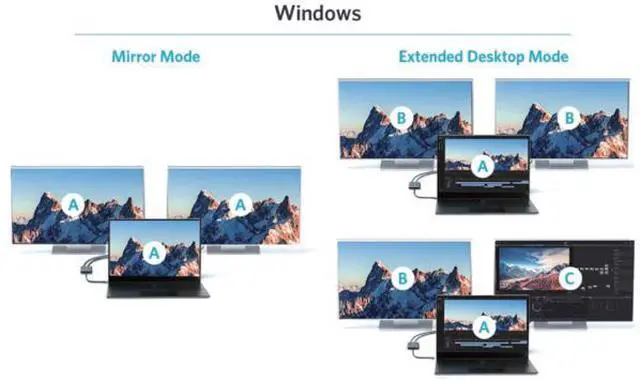 Alt view image 3 of 7 - USB C to Dual DisplayPort(DP) Adapter, 4K@144Hz(8K@30Hz) Type-C to DP Splitter for Dual Monitors Extend Display FOR Mac- Book/Mac- Book Pro, Samsung, Dell, HP, Lenovo,Surface Type C Laptop(UH02-23-A-)