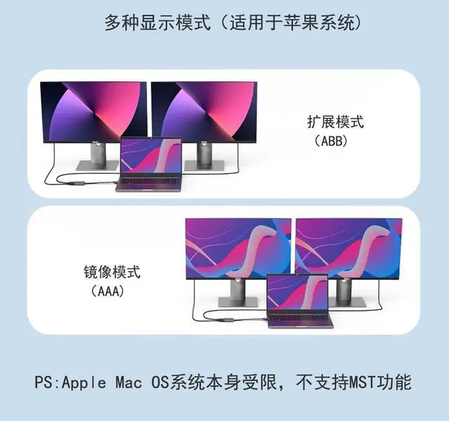 Alt view image 5 of 7 - USB C to Dual HDMI 4K Monitor Adapter, Dual Monitors Adapter USB C Hub with 2 HDMI 4K @60hz for Laptop MacBook,Samsung,Dell,HP,etc(UH02-24-A-0.12-SY-V1-S1)