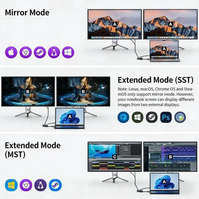 Alt view image 4 of 7 - USB C to DisplayPort(DP 4k@144Hz) and HDMI Adapter 8K, Dual Monitor Adapter for Dell HP Surface Laptops,USB C Type C to HDMI+DP Hub Dongle 4K @60hz.(UH02-25-A-0.12-SY-V1-S1)