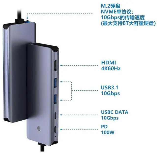 Alt view image 2 of 7 - 6 in 1 type-C Hub with M.2 NVMe SSD Enclosure, USB 3.2 10Gbps Ports, PD 100W , 4K@60Hz HDMI, High Speed USB NVMe Adapter, M.2 SSD Enclosure, Adapter for MacBook Pro/Air, Dell XPS-UH06-003
