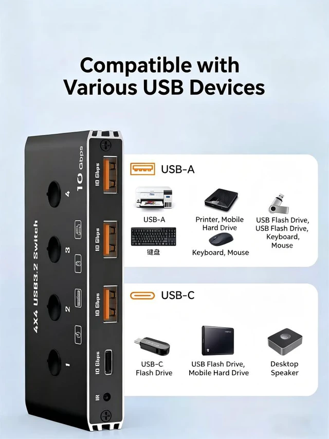Alt view image 6 of 7 - 4x4 USB 3.2 Switcher Selector for 4 Computers, USB C A 10Gbps Inputs, Share Keyboard Mouse Printer Scanner, with Cable, Remote Control and Adapter-EX40-A-1-BK