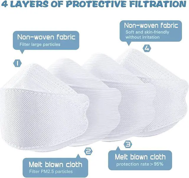 Alt view image 5 of 7 - 60PCS KF94 Kids Face Mask Disposable Fish Mouth Type Child Safety Four-Layer Protective mask, Kids Comfortable Breathable ,and Protection Rate of 95%(individual package)