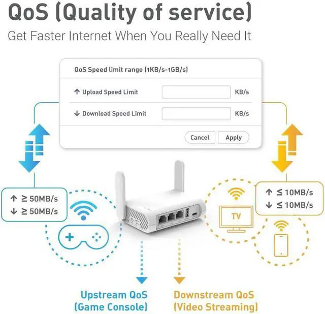 Alt view image 5 of 6 - GL.iNet GL-SFT1200 (Opal) Secure Travel WiFi Router  AC1200 Dual Band Gigabit Ethernet Wireless Internet Router | IPv6 | USB 2.0 | MU-MIMO | DDR3 |128MB Ram | Repeater Bridge | Access Point Mode