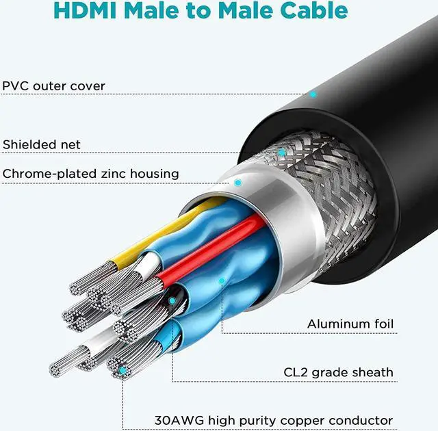 Alt view image 7 of 7 - HDMI Cable 8K 6FT,QGeeM 48Gbps Ultra High Speed HDMI Cord,Compatible with Apple TV,Roku,Samsung QLED,Sony LG,Nintendo Switch,Playstation,PS5,PS4,Xbox One Series X,HDMI 8k Ultra HD Cable