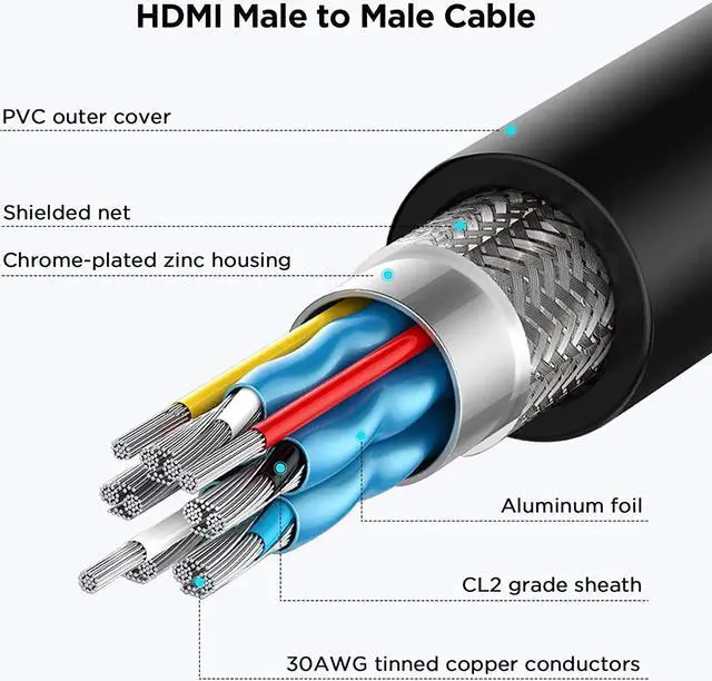 Alt view image 6 of 7 - QGeeM HDMI TO HDMI Extension Cable 4K Compatible with RokuFireStick for PS4 HDTV Monitor 6 ft.