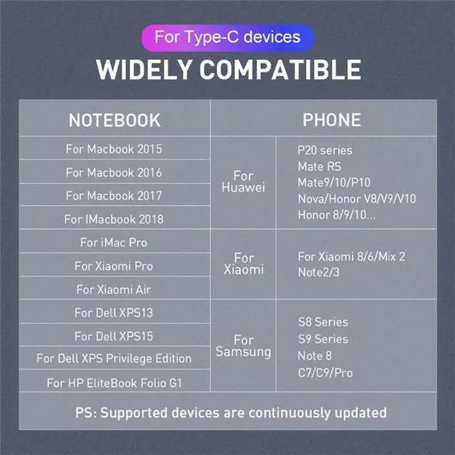 Alt view image 6 of 7 - USB C to C Cable QGeeM Type C Cable 4K60Hz 10Gbps Data PD 60W Fast Charging Compatible with Thunderbolt 3 4 Macbook HP Dell