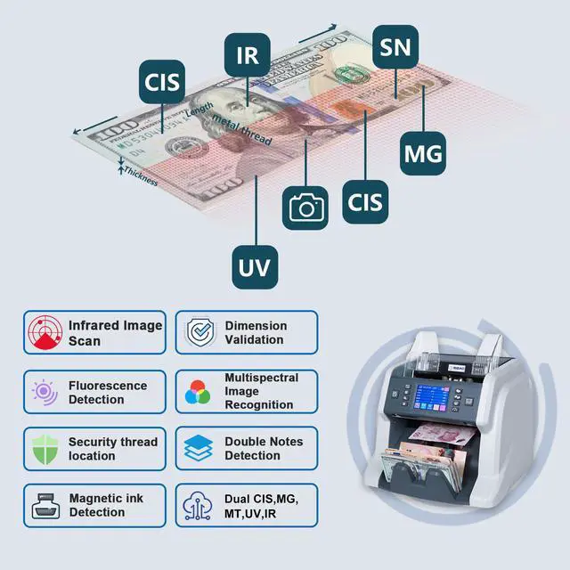 Alt view image 3 of 14 - RIBAO BC-55 Premium Bank Grade  Money Counter Machine Multi Currency Mixed Denomination Bill Cash Value Counter 2 CIS/UV/MG/MT/IR  Serial Number Recording Two-Year Warranty FCC Approved