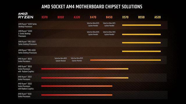Alt view image 7 of 8 - AMD Ryzen 9 5950X - Ryzen 9 5000 Series Vermeer (Zen 3) 16-Core 3.4 GHz Socket AM4 105W None Integrated Graphics Desktop CPU Processor - 100-100000059WOF