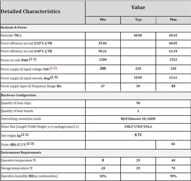 Alt view image 6 of 7 - Antminer T17 42TH/S Heatsink Upgrade Version With PSU Asic Miner Sha256 Bitcoin BCH BTC Mining bitmain T17 are better than S9 S11 T15 S15 M3 M20S