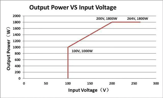 Alt view image 7 of 7 - Bitmain APW7 1800W PSU Miner power supply 1U BITMAIN Computer power 12V For ASIC Miner GPU Antminer S9 S9k L3+ L3++ D3 T9+ E3 Z9 Mini DR3 Innosilicon A9 A10 Ebit E9 Avalon 841 851
