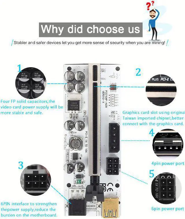Alt view image 3 of 7 - 6PCS Riser VER 010X USB 3.0 PCI-E Riser VER010-X Express Cable Riser For Video Card X16 Extender PCI-E Riser Card For Mining