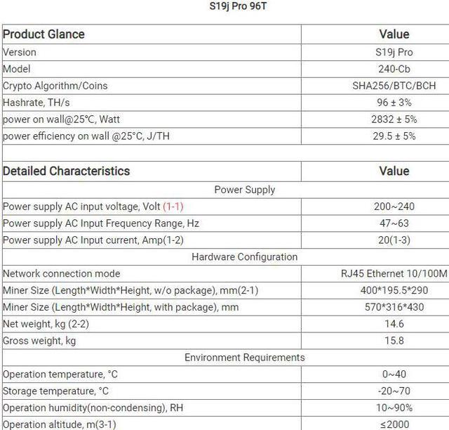 Alt view image 2 of 7 - Bitmain Bitcoin ASIC Miner Antminer S19J Pro 96TH/S Mining Machine SHA256 Algorithm High Profit  Miner BTC BCH Asic Mining Machine 3250W with Power Supply 96T