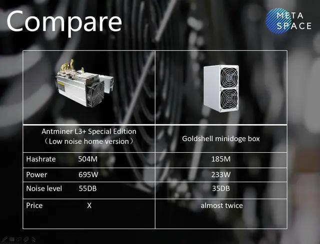Alt view image 4 of 7 - ANTMINER L3+(55dB Low Noise Home Version) with PSU Scrypt Litecoin Miner 504MH/s 695W LTC Come with Doge Mute Miner ASIC Crypto Suitable for Home Mining Better Than Goldshell Minidoge Antminer l3 S9
