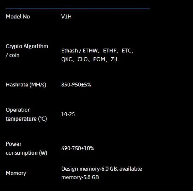 Alt view image 7 of 7 - New iPollo V1H Hydro 950MH/s 6G Memory 750W with PSU Ethash ETC Mining Crypto Asic ETC Miner V1 Hydro Apollo V1H Mute Home Miner