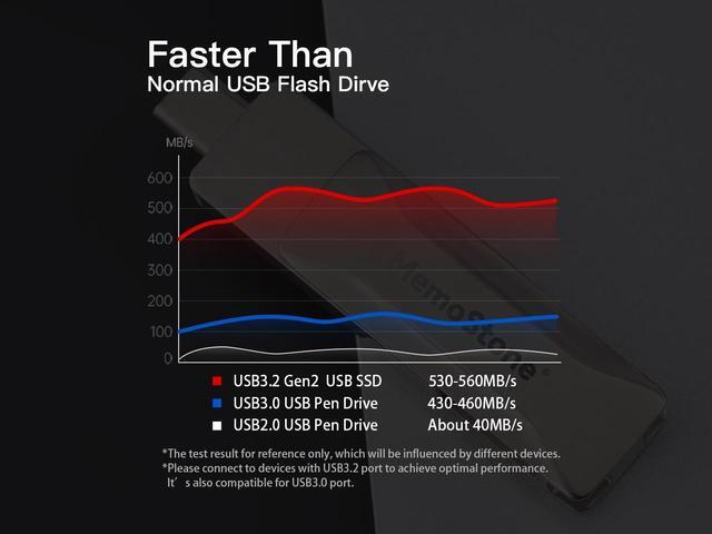 Alt view image 3 of 7 - KingSpec MemoStone Series 1TB 2-in-1 USB 3.2  Portable SSD speed up to 490 MB/s Reading,Type-C Thumb Drive  for Android Phone,Compatible with Computer/Laptop USB-C(USSD) 1TB