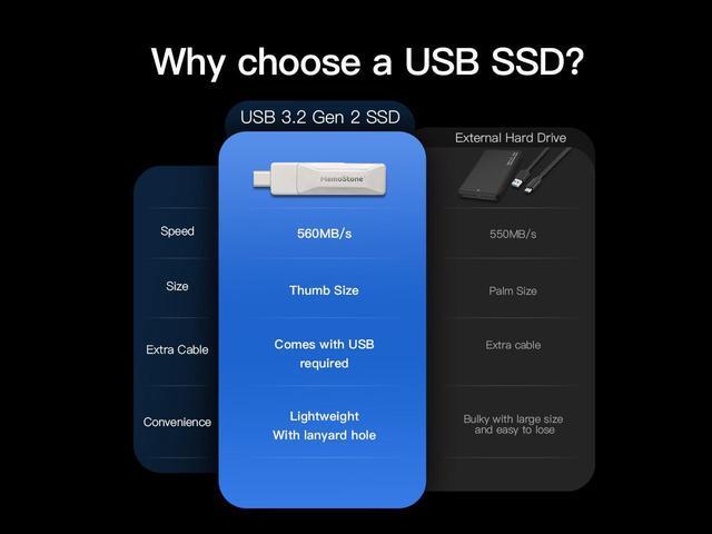 Alt view image 7 of 7 - KingSpec MemoStone Series 1TB 2-in-1 USB 3.2  Portable SSD speed up to 490 MB/s Reading,Type-C Thumb Drive  for Android Phone,Compatible with Computer/Laptop USB-C(USSD) 1TB