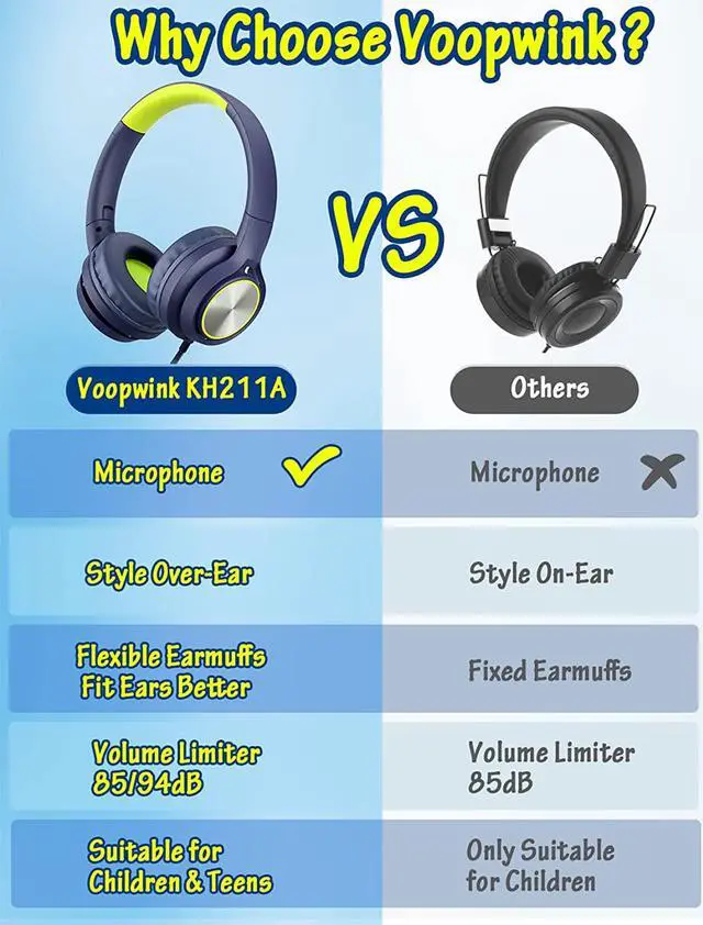 Alt view image 3 of 7 - Kids Headphones with Cord , Wired Over Ear Headsets with Microphone Limited Volume 85dB/ 94dB, Portable Wired Headphones for Kids Boys Girls Teens Children Online School/Travel/iPad/Tablet/Cellphone