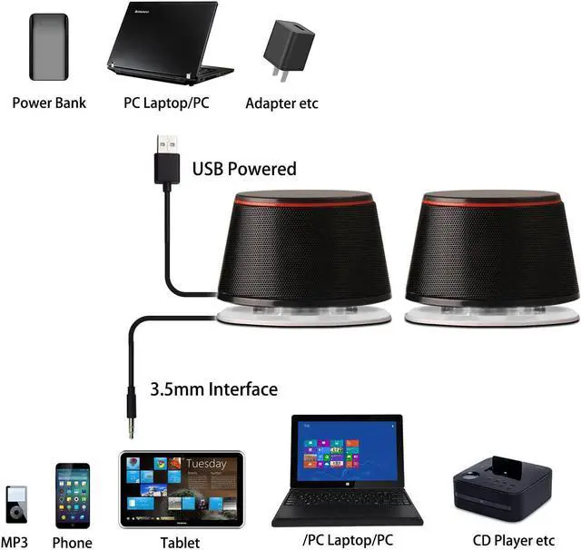 Alt view image 4 of 7 - SW102 Computer Speakers, 5Wx2, Deep Bass in Small Body, Stereo 2.0 USB Powered 3.5mm Aux Multimedia Speakers, Built-in Bottom Bass Radiators, PC Laptop Desktop Speakers, Black