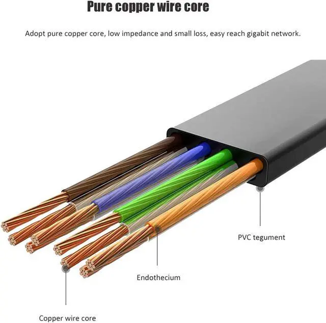 Alt view image 3 of 7 - Ethernet Cable 50 ft, Cat 6 LAN Cable Ethernet Cord, Slim Long Flat Computer Internet Patch Cord Wire with Clips & Rj45 Connectors for Router, Faster Than Cat5e/Cat5 (50ft Black)