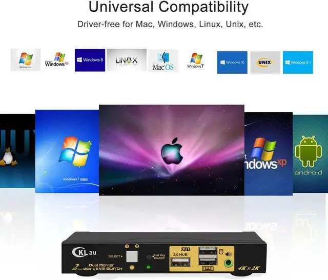 Alt view image 7 of 7 - CKLau 4K@60Hz 2 Port USB C KVM Switch Dual Monitor, USB-C KVM Switch 2 Monitors with Audio, USB 2.0 Hub and Cables