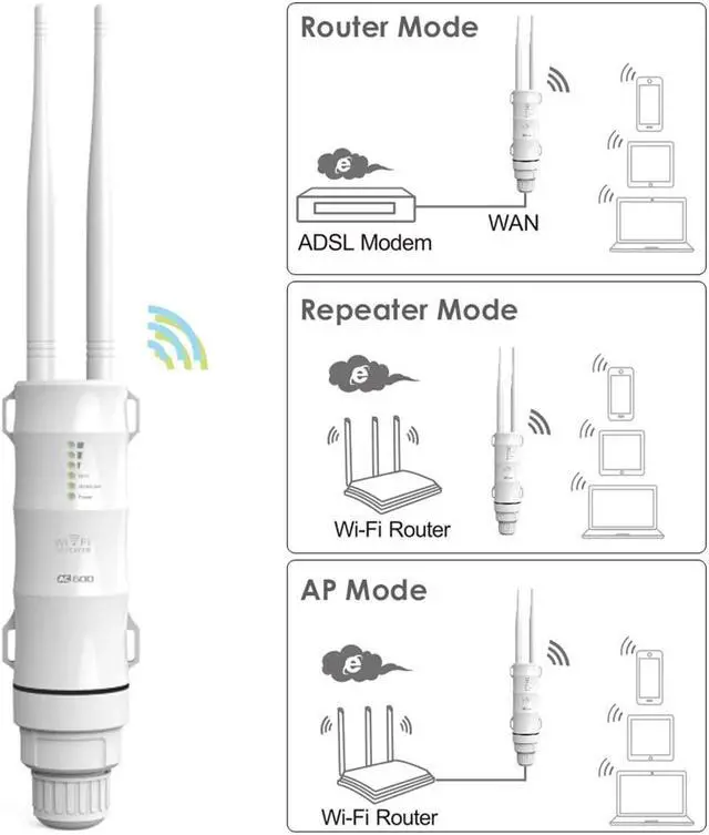 Alt view image 3 of 7 - WAVLINK AC600 Outdoor WiFi Range Extender,Dual Band 2.4G & 5GHz High Power Weatherproof Wireless Signal Amplifier Booster,Support AP/Router/Repeater/WISP Modes/Bridge Mode for Outdoor Wi-Fi Coverage