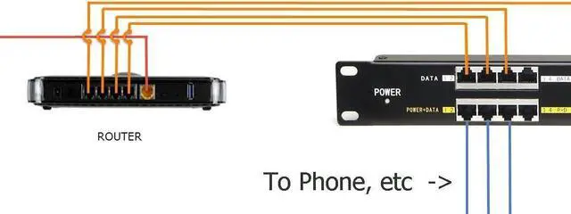 Alt view image 5 of 6 - PoE Texas GPOE-6AB-48v60w | Gigabit 6 Port Passive Power Over Ethernet Injector for 802.3af Devices | with 48 Volt 60 Watt Power Supply