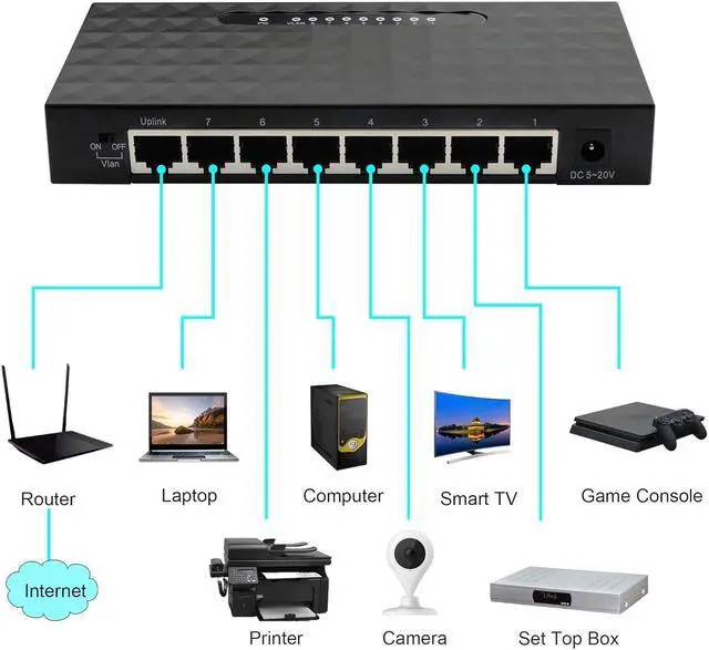 Alt view image 2 of 6 - 8 Port Gigabit SwitchUnmanaged 10/100/1000Mbps Network Hub Ethernet Splitter,Plug and Play,Quiet Fanless,for Office and Home Entertainment.