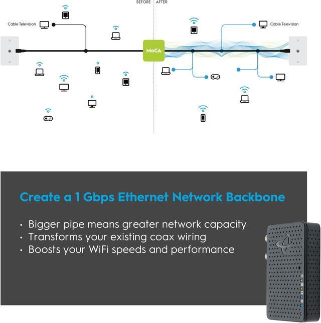 Hitron Bonded MoCA 2.5 Network Adapter for Ethernet Over Coax (2