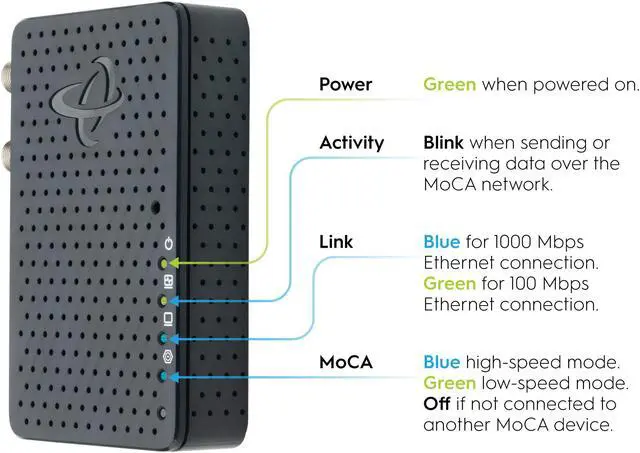 Alt view image 5 of 7 - Hitron Bonded MoCA 2.5 Network Adapter for Ethernet Over Coax (2-Pack) | 1 Gbps Ethernet, 2.5 Gbps Over existing Coax Cables | Ideal Backbone for Home Mesh WiFi, Streaming, and Gaming | HT-EM4