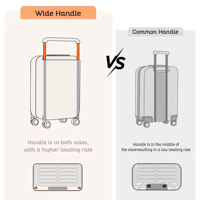 Alt view image 4 of 7 - Apelila 28 Inch Large Checked Luggage, Wide Handle Hardshell Suitcase with 8 Spinner Wheels, 116L Capacity for Family & International Travel, Cruise & Airline Approved, TSA Lock Silver