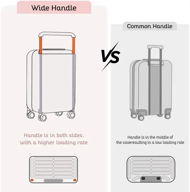 Alt view image 4 of 7 - Apelila 28 Inch Large Checked Luggage, Wide Handle Hardshell Suitcase with 8 Spinner Wheels, 116L Capacity for Family & International Travel, Cruise & Airline Approved, TSA Lock Pink