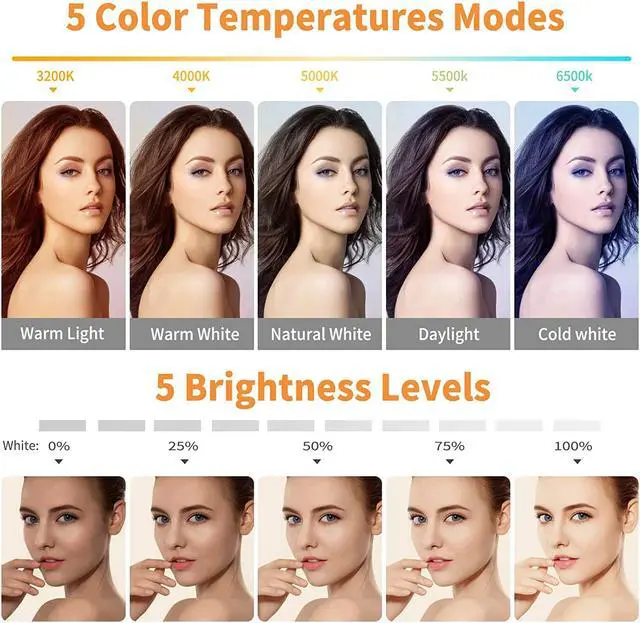 Alt view image 2 of 6 - Video Conference Lighting Kit, Ring Light Clip on Laptop Monitor with 5 Dimmable Color & 5 Brightness Level for Webcam Lighting/Zoom Lighting/Remote Working/Self Broadcasting and Live Streaming, etc.