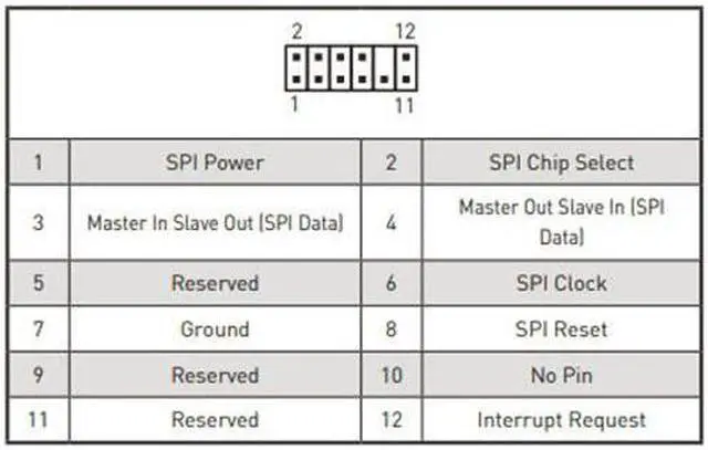 Alt view image 5 of 5 - For MSI 12PIN SPI MS-4462 TPM 2.0 Security Module Trusted Platform Module