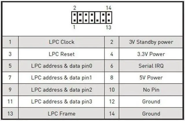 Alt view image 3 of 5 - TPM 2.0 Module 14 PinTrusted Platform Module LPC for MSI MS-4136