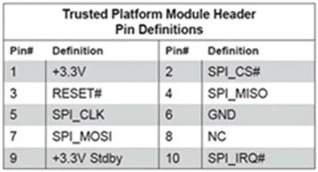 Alt view image 3 of 5 - TPM 2.0 Module For SuperMicro AOM-TPM-9670V 10Pin SPI TPM 2.0 Module Trusted Platform